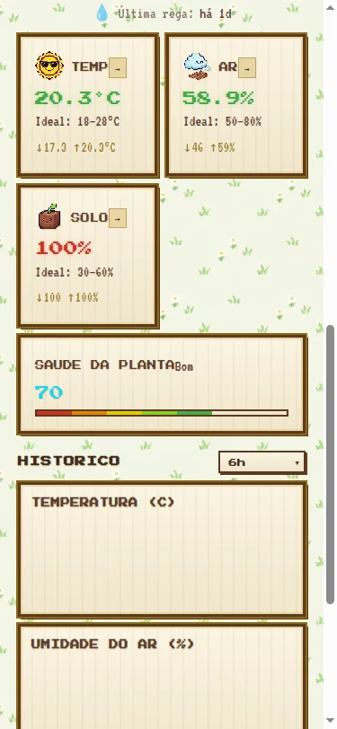 Metricas